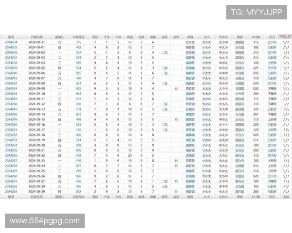 福彩3D历史开奖号码完整统计与走势分析